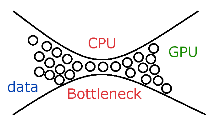 Bottleneck schema explicatif